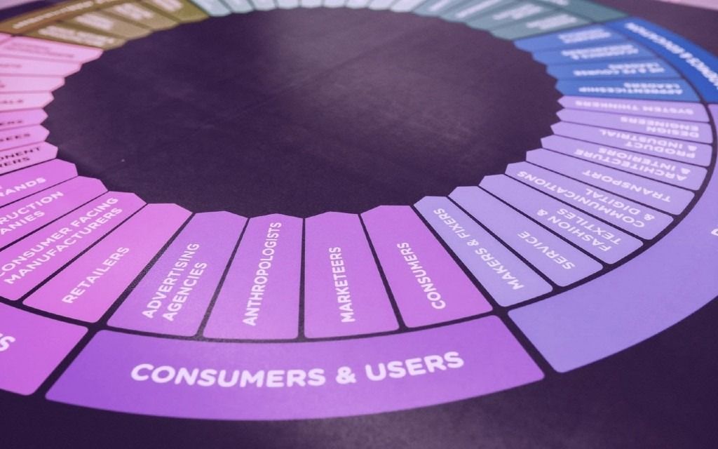 A circular chart representing various sectors like brands, retailers, advertisers, and consumers, illustrating the interconnectedness of creative industries and the importance of tailored financial solutions for each segment.